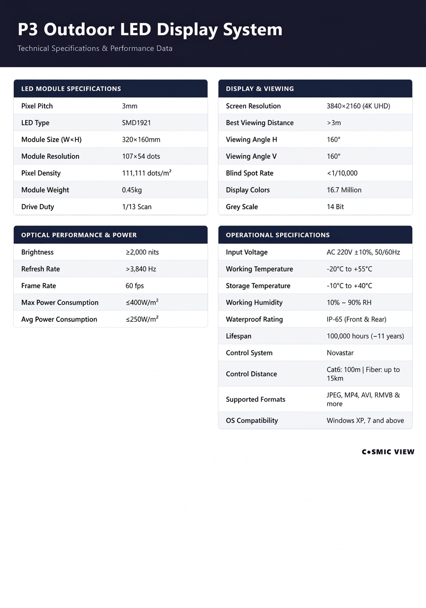 Cosmic View P3 Outdoor LED display system full technical specification sheet