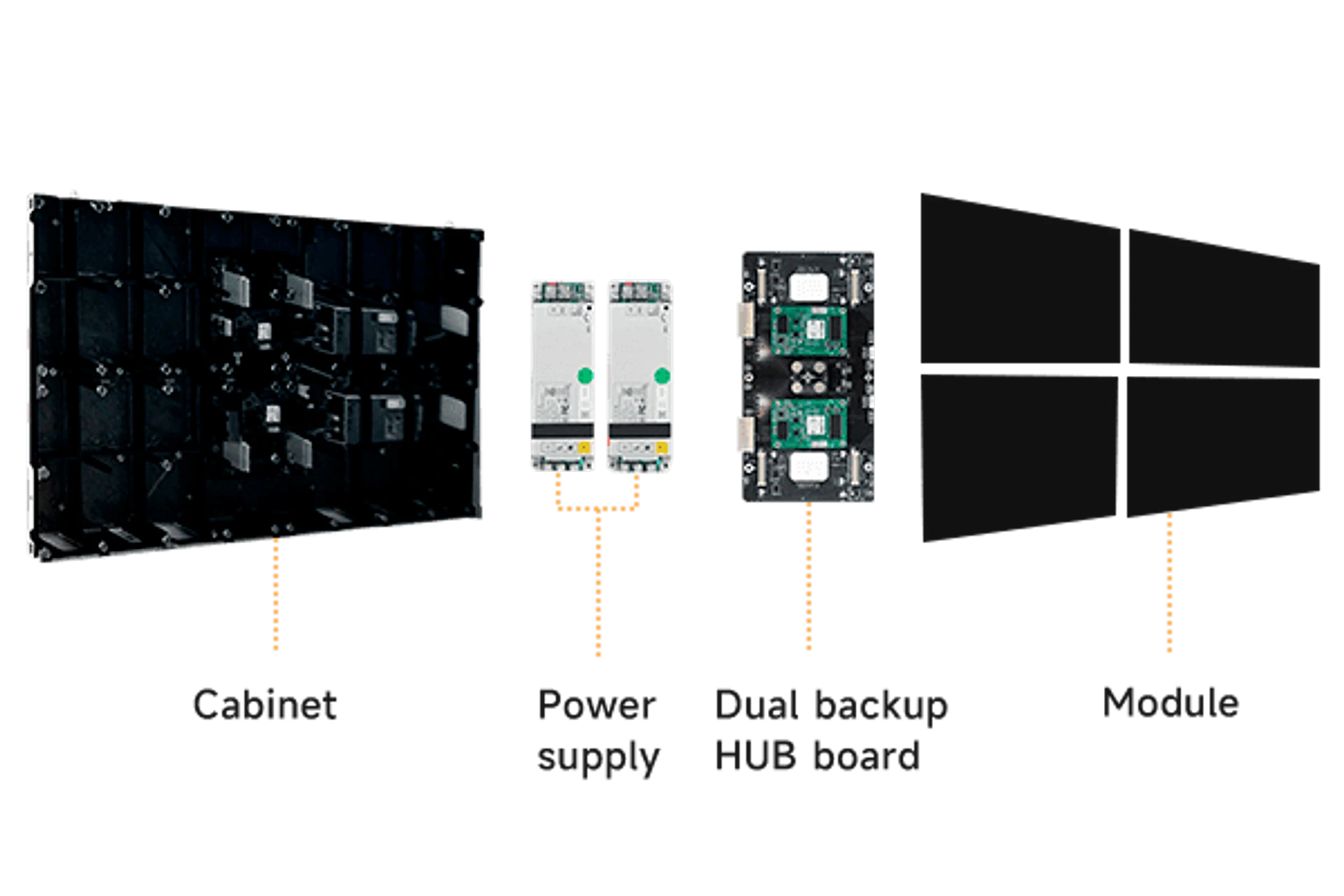 Fine Pitch XP Series — 3 Fine pitch LED Screen XP series with Power Supply Dual Backup.png